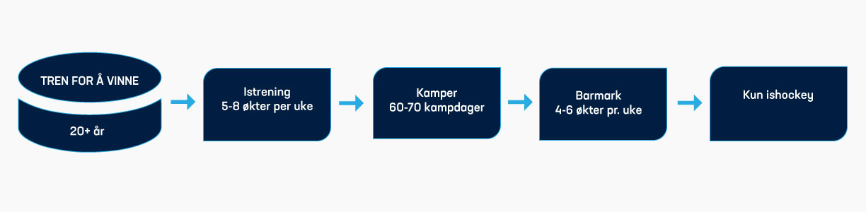 Figur_Trenforåvinne-kopi-5.jpg