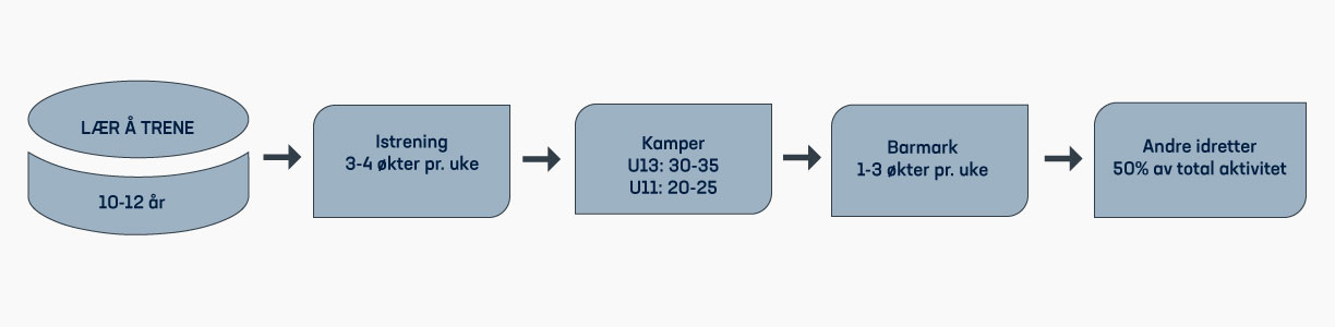 Figur_lær-å-trene-kopi-5.jpg